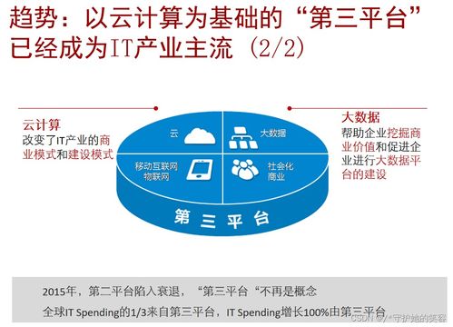 云計算 定義、架構與技術，以及華為的實踐