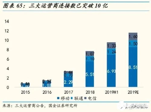 物聯網行業深度報告 掘金億物互聯，把握三波浪潮