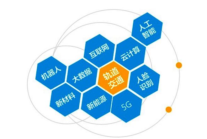 軌道交通裝備產(chǎn)業(yè)迎來廣泛布局機會 云計算技術服務賦能產(chǎn)業(yè)新未來