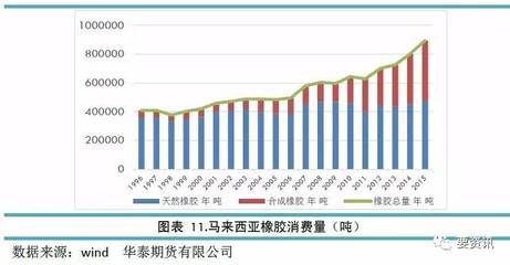 馬來(lái)西亞:一個(gè)橡膠帝國(guó)的轉(zhuǎn)型之路