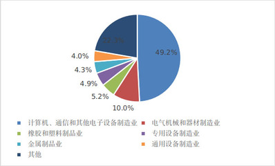 數(shù)說(shuō)東莞十年|奮進(jìn)新時(shí)代 譜寫(xiě)科技創(chuàng)新新篇章