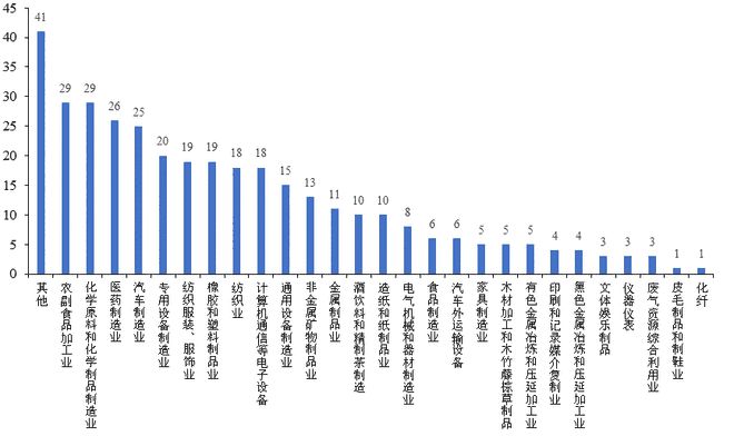賽迪觀點:357家企業、27類行業調查結果,看湖北省制造業生存狀態!