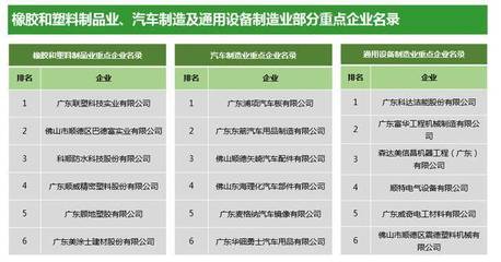 產(chǎn)城會(huì):廣東佛山順德區(qū)產(chǎn)業(yè)發(fā)展現(xiàn)狀及趨勢(shì)分析
