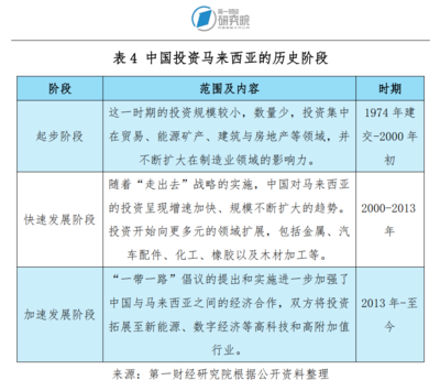走進(jìn)馬來西亞(四):來這里投資興業(yè)怎么樣?一文了解馬來西亞 | 跨越山海