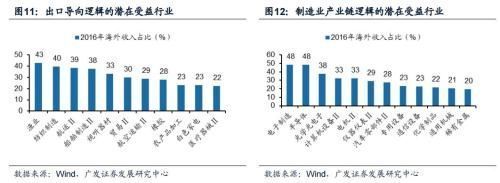 美國稅改:我國出口導向型、制造業(yè)產(chǎn)業(yè)鏈公司受益|稅改|制造業(yè)|減稅_新浪新聞