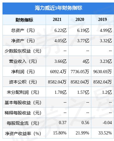 海力威擬在上交所主板上市募資5.08億元,投資者可保持關(guān)注