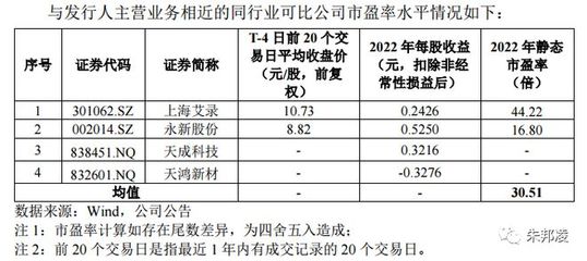 新股依舊狂熱!國子軟件、視聲智能能否御風而行?