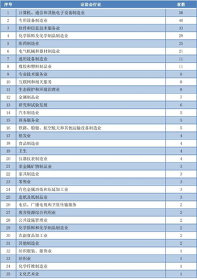 A股IPO待審企業434家 近8成為注冊制下、超一半擬創業板上市