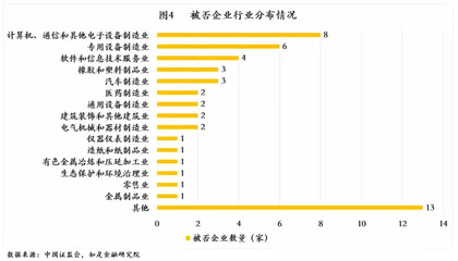 中國(guó)式IPO月報(bào):8月A股IPO及被否情況全梳理
